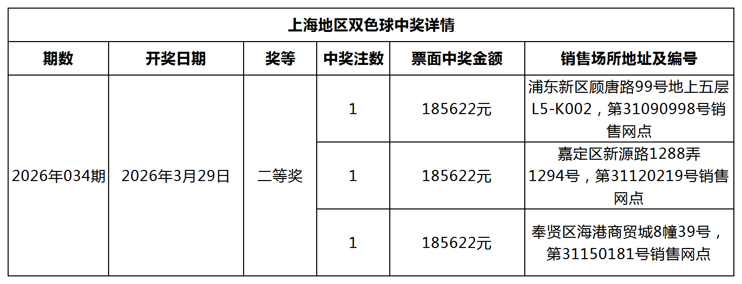 双色球中奖详情网站更新模板_Sheet1.png 双色球中奖详情网站更新模板_Sheet1.png