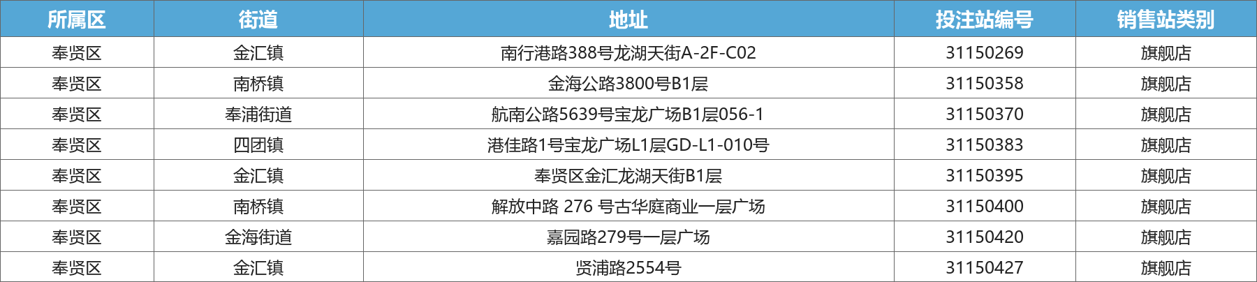 奉贤区旗舰店