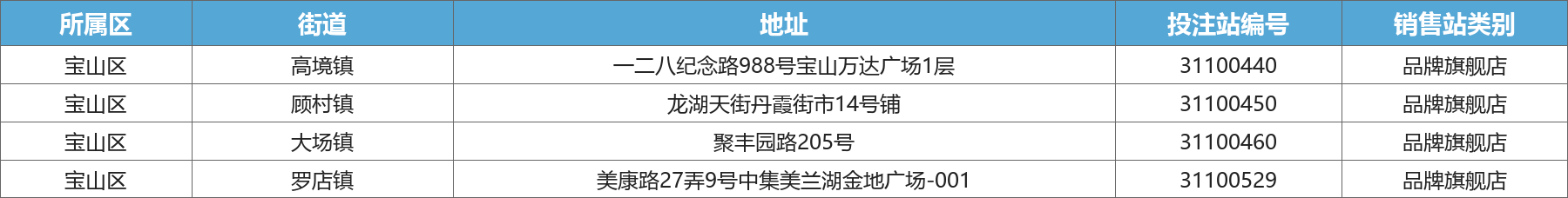 宝山区门店地址一览