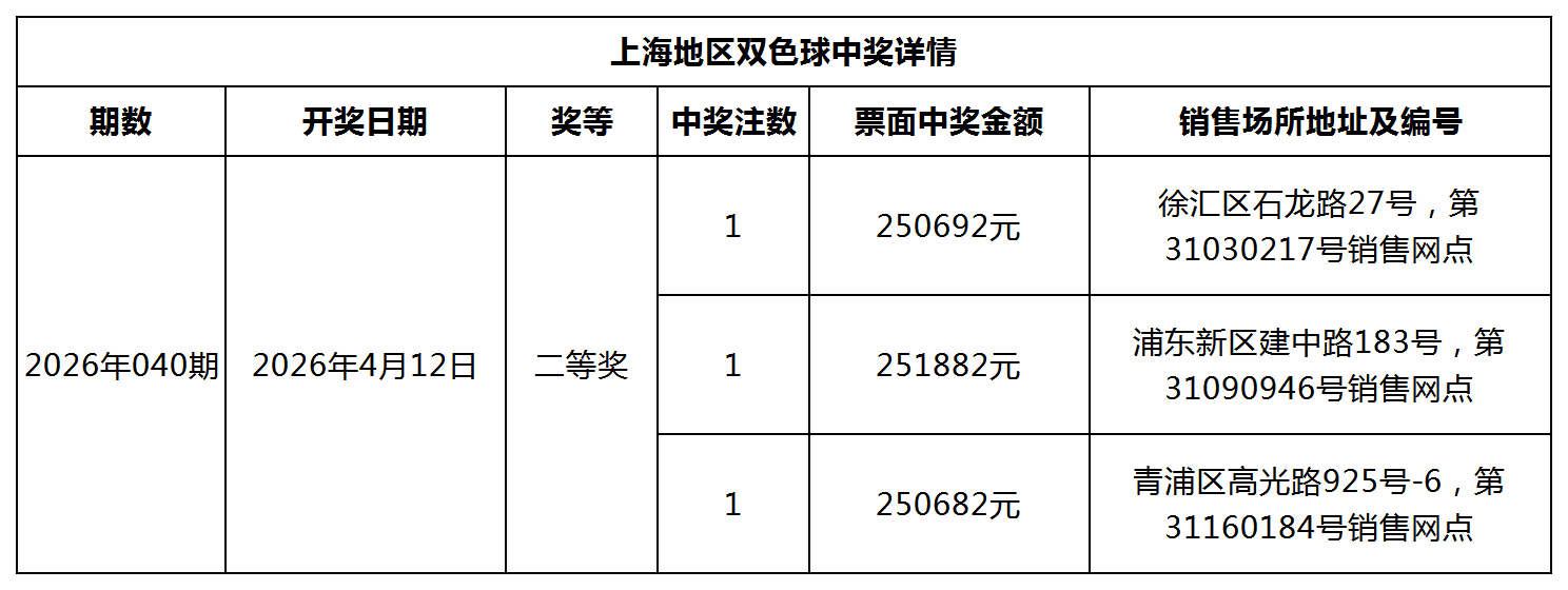双色球中奖详情网站更新模板_Sheet1.png