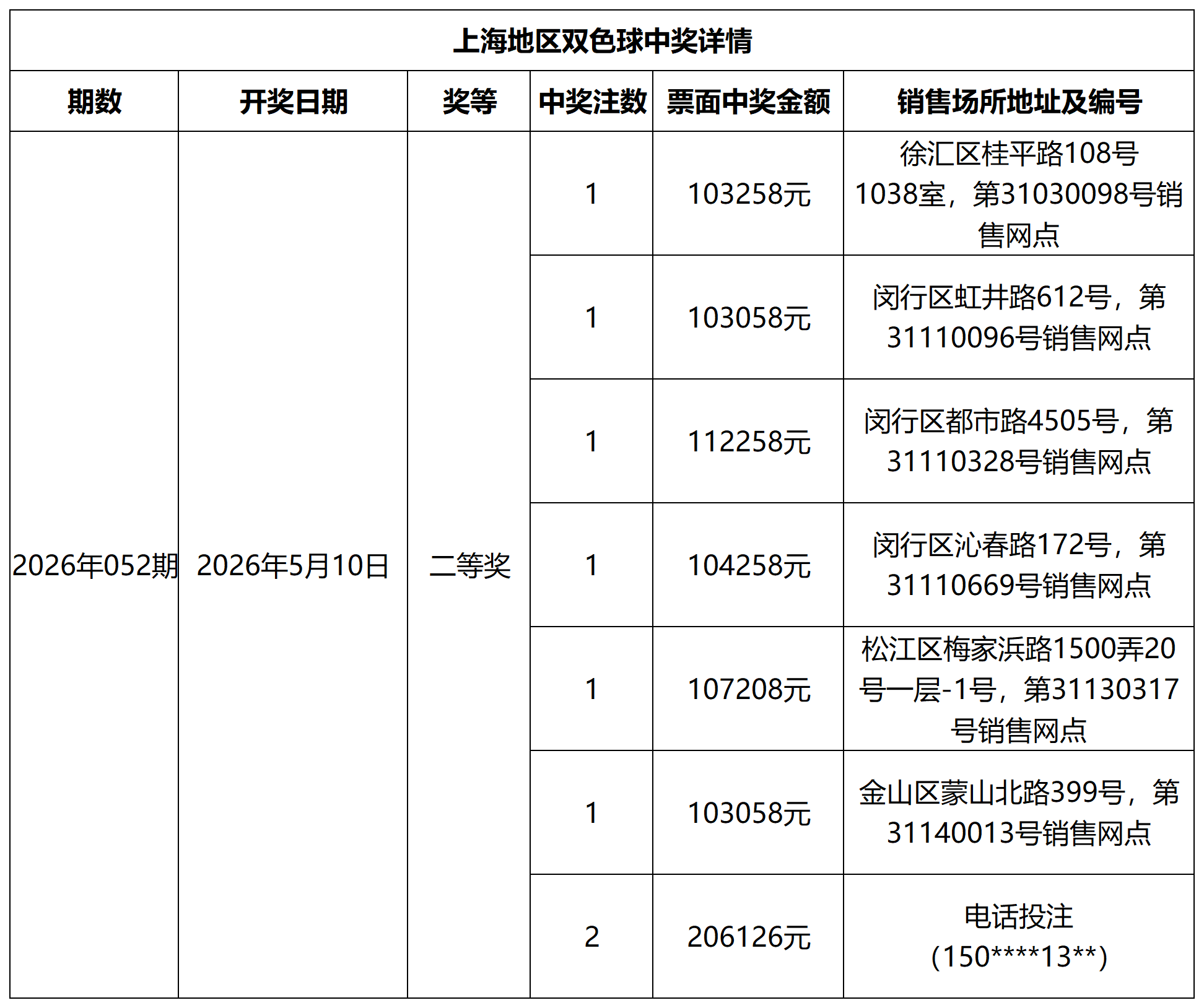 双色球中奖详情网站更新模板_Sheet1.png