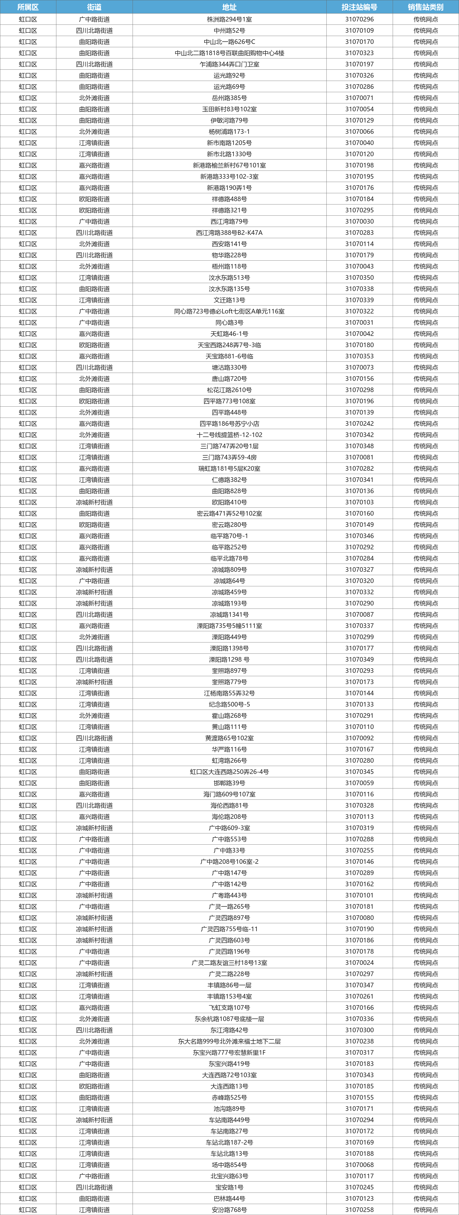 虹口区星级网点