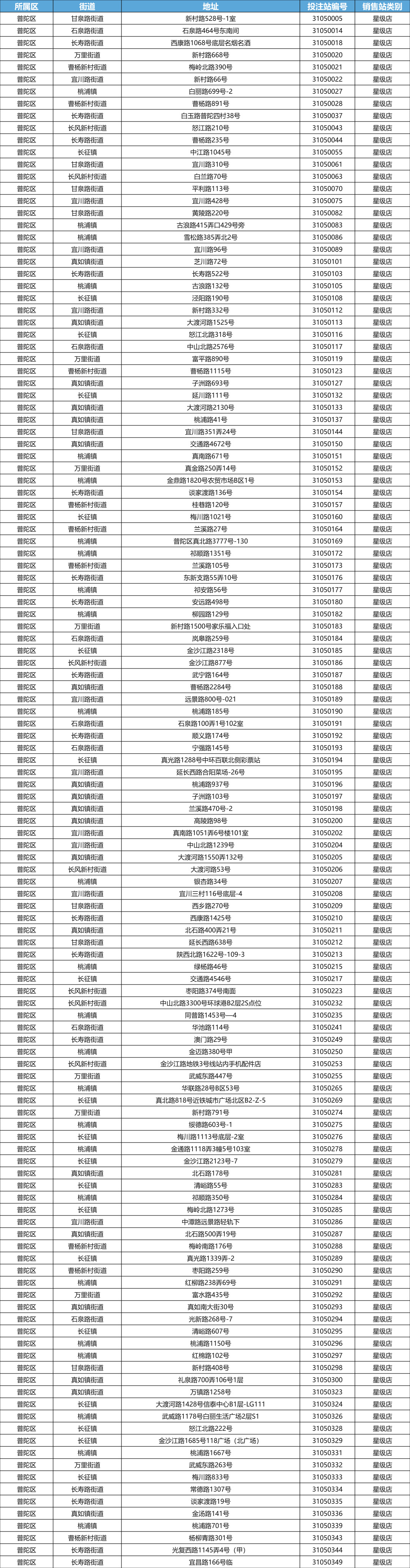 普陀区传统网点