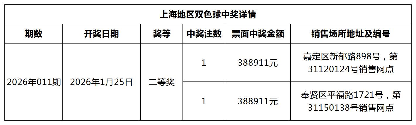 双色球中奖详情网站更新模板_Sheet1.jpg 双色球中奖详情网站更新模板_Sheet1.jpg