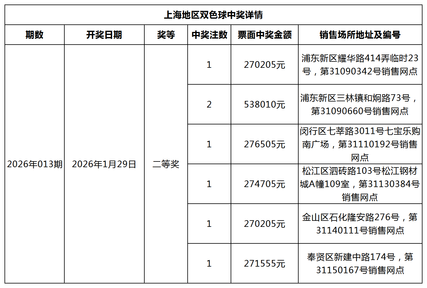 双色球中奖详情网站更新模板_Sheet1.png 双色球中奖详情网站更新模板_Sheet1.png