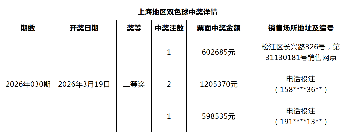 双色球中奖详情网站更新模板_Sheet1.png 双色球中奖详情网站更新模板_Sheet1.png
