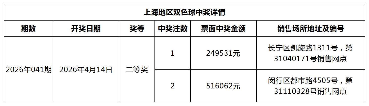 1双色球中奖详情网站更新模板_Sheet1.png 1双色球中奖详情网站更新模板_Sheet1.png