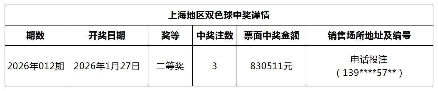 双色球中奖详情网站更新模板_Sheet1.jpg