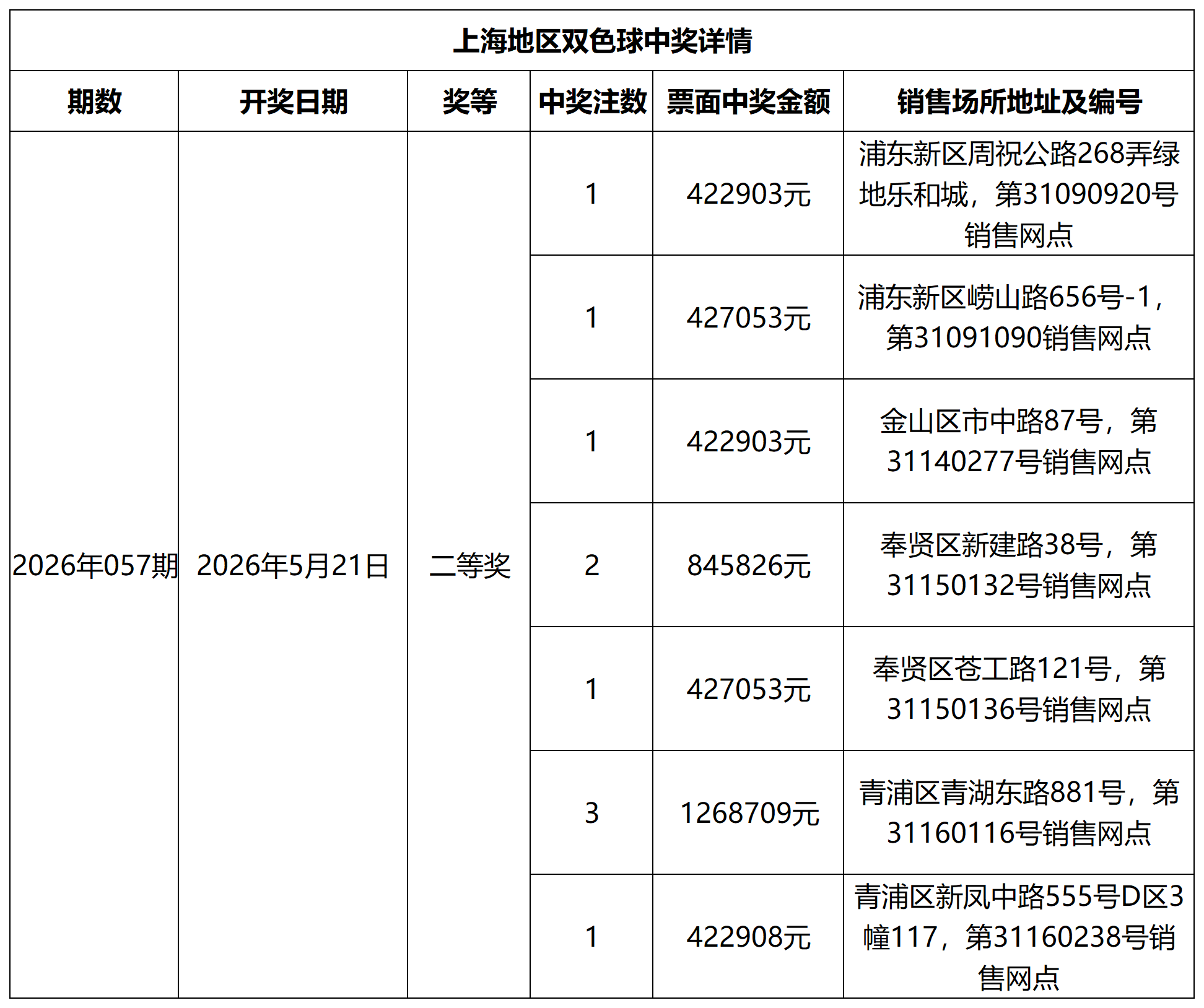 双色球中奖详情网站更新模板_Sheet1.png 双色球中奖详情网站更新模板_Sheet1.png