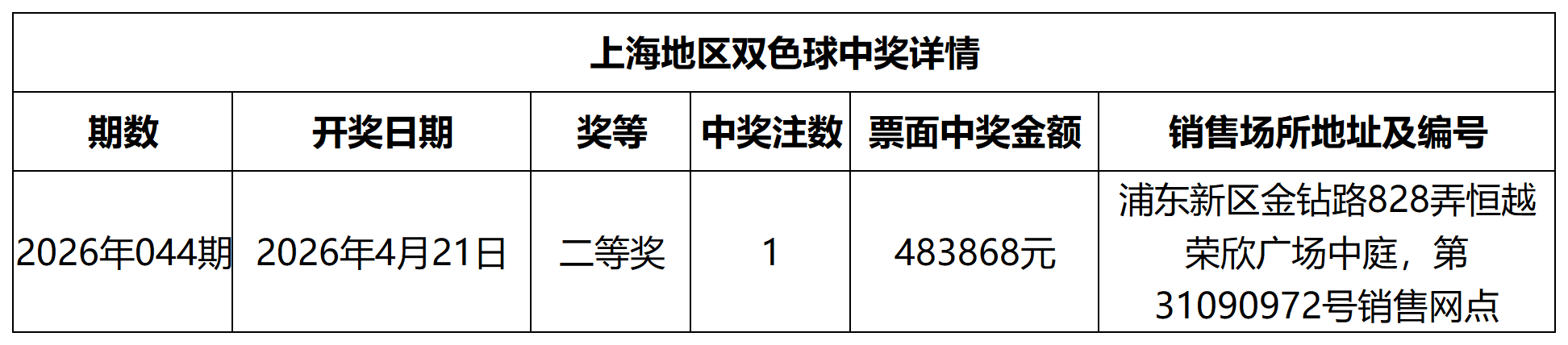 双色球中奖详情网站更新模板_Sheet1.png 双色球中奖详情网站更新模板_Sheet1.png