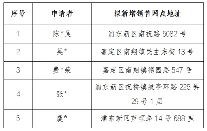 新增网站公示_副本.png 新增网站公示_副本.png
