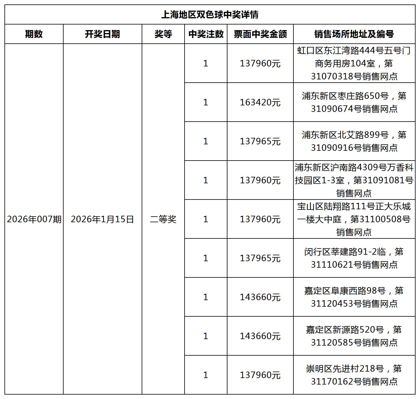双色球中奖详情网站更新模板_Sheet1.jpg 双色球中奖详情网站更新模板_Sheet1.jpg
