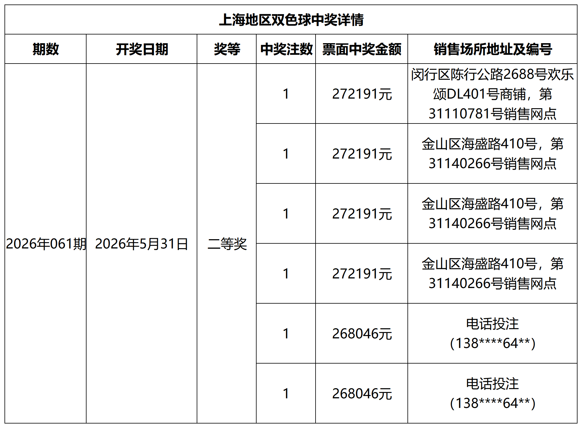 双色球中奖详情网站更新模板_Sheet1.png 双色球中奖详情网站更新模板_Sheet1.png