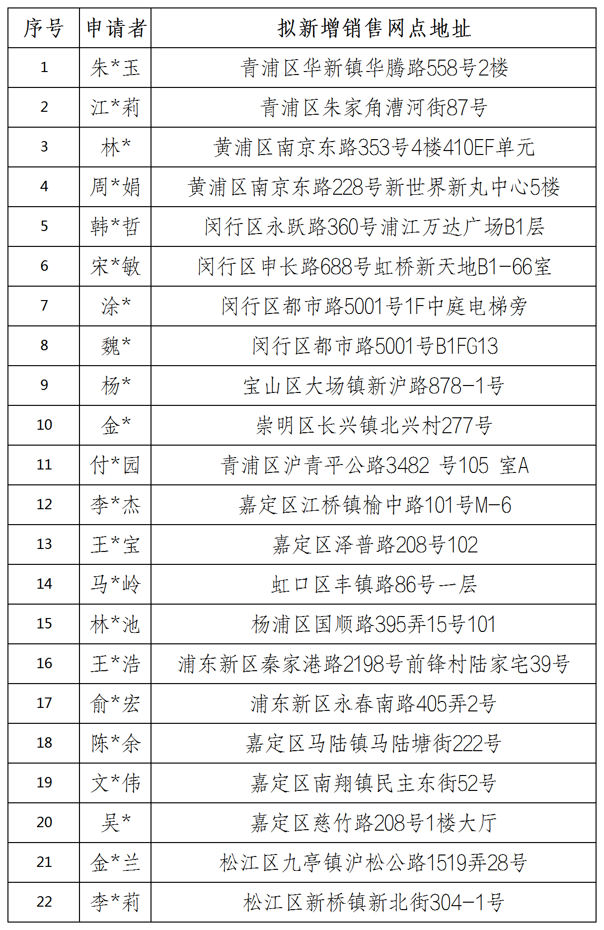 工作簿1_Sheet1.png 工作簿1_Sheet1.png