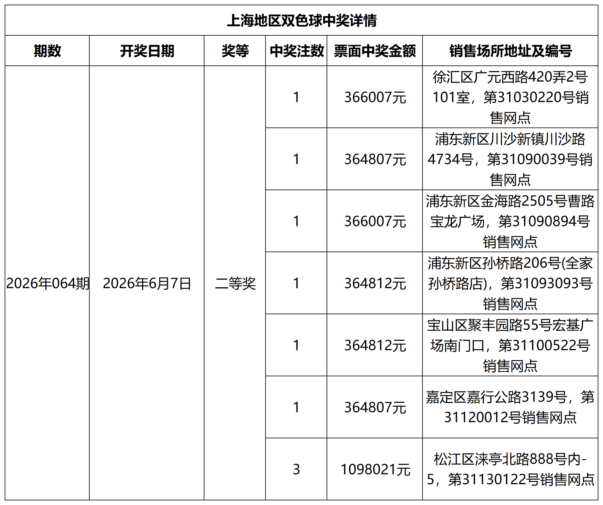 双色球中奖详情网站更新模板_Sheet1.png 双色球中奖详情网站更新模板_Sheet1.png