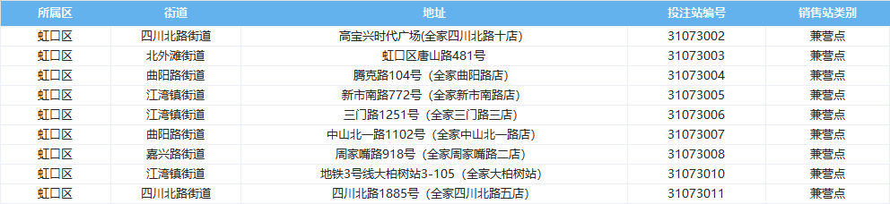 虹口区连锁渠道