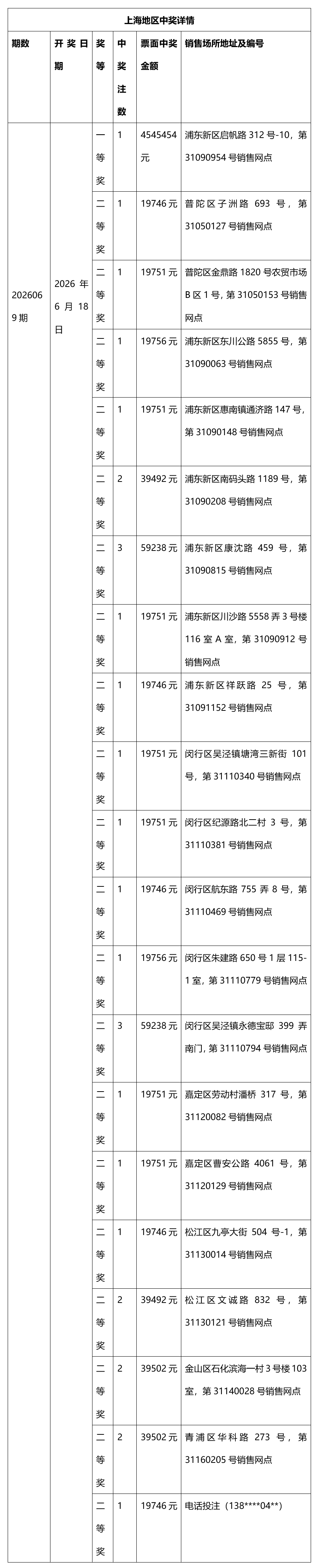 上海地区中奖详情20260619.png