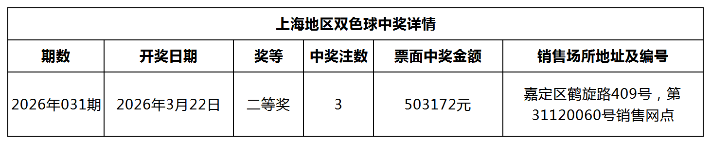 双色球中奖详情网站更新模板_Sheet1.png 双色球中奖详情网站更新模板_Sheet1.png